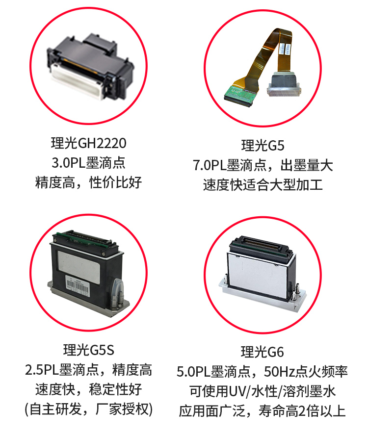 UV打印機噴頭