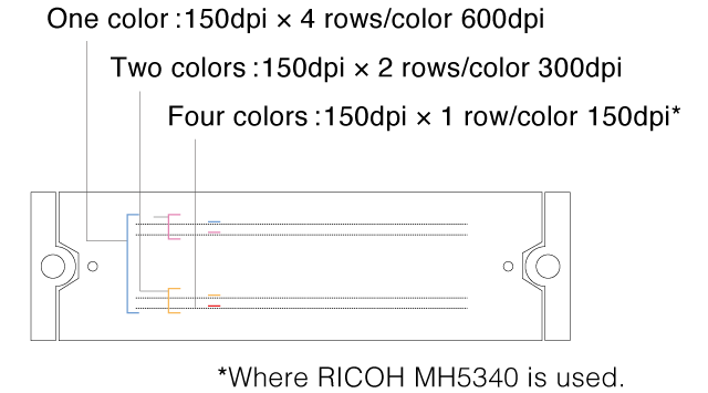 image:High-definition and High-productivity